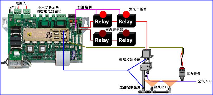 西门子色谱培训课程-16(西门子色谱温控器及加热器回路说明) 西门子色谱培训课程-16(西门子色谱温控器及加热器回路说明)