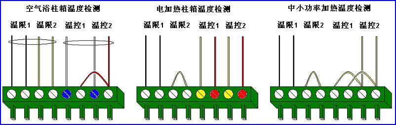 西门子色谱培训课程-16(西门子色谱温控器及加热器回路说明) 西门子色谱培训课程-16(西门子色谱温控器及加热器回路说明)